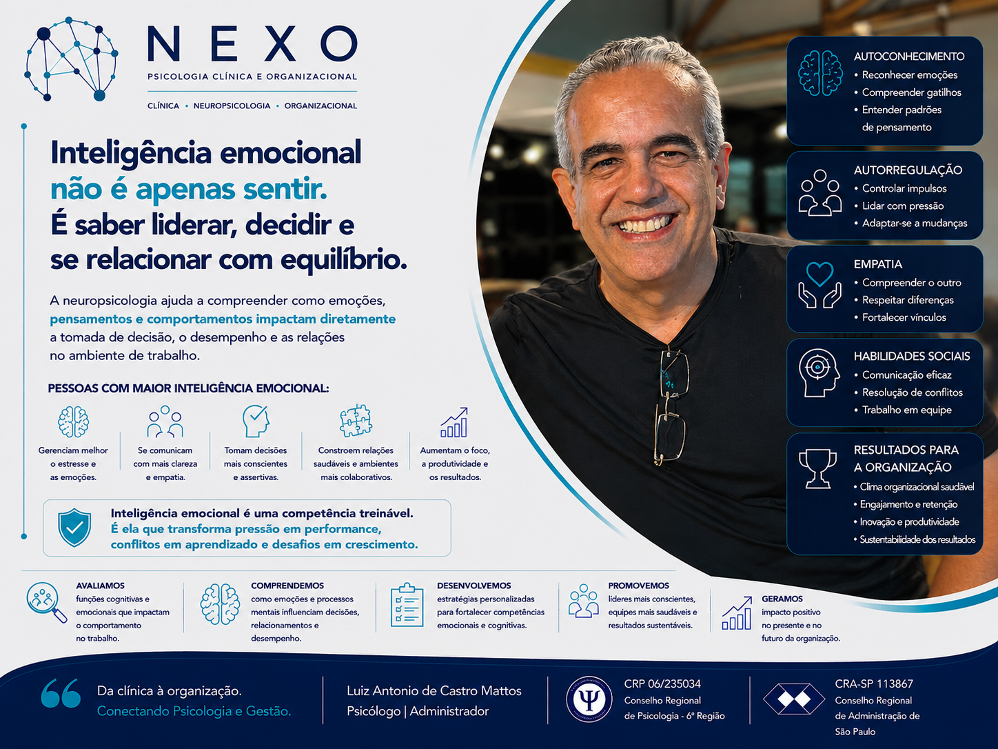 Inteligência Emocional - Um fator decisivo para uma liderança de resultado.
