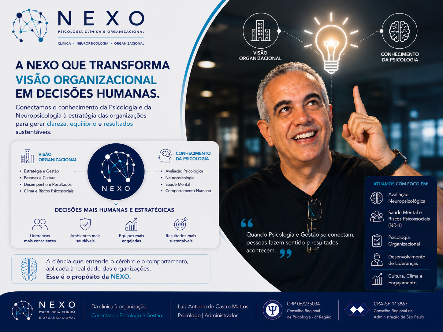 Psicologia e Gestão de Negócios