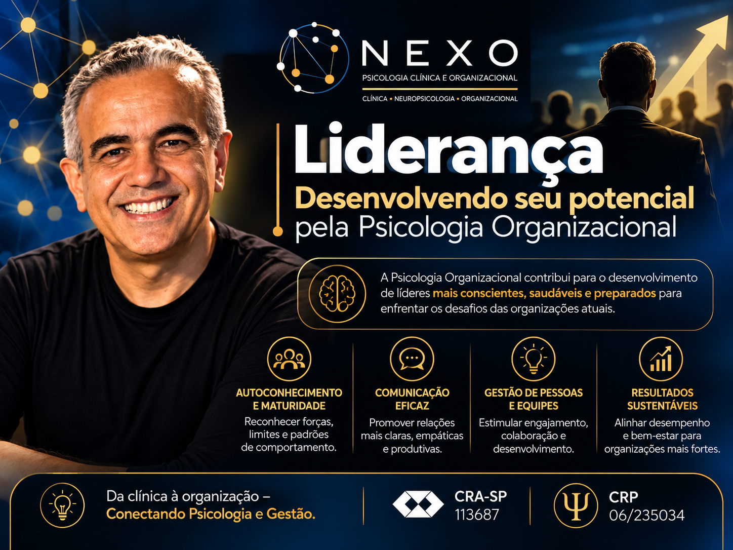 LIDERANÇA: DESENVOLVENDO SEU POTENCIAL PELA PSICOLOGIA ORGANIZACIONAL